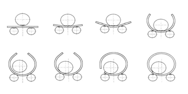Stainless steel plate grooving machine